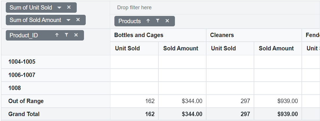 Updating Number Group in Blazor PivotTable