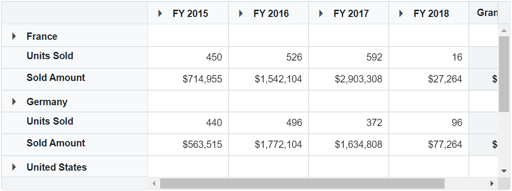 Blazor PivotTable with Value in Row Axis