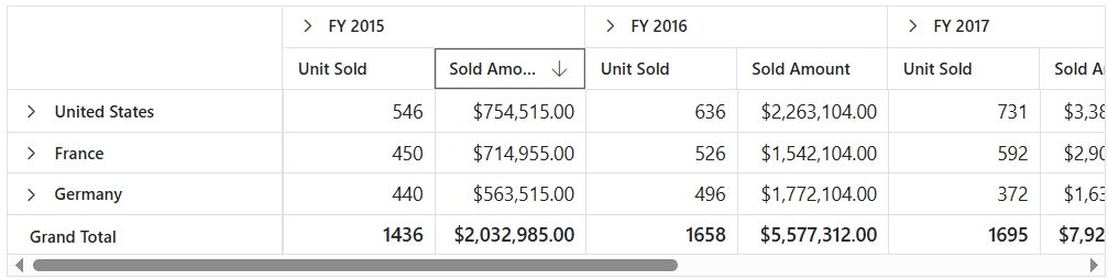 Value Sorting in Blazor PivotTable