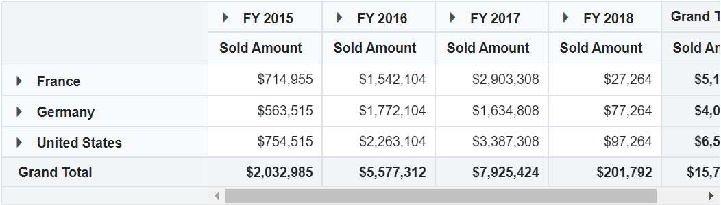 Blazor PivotTable with Values Header