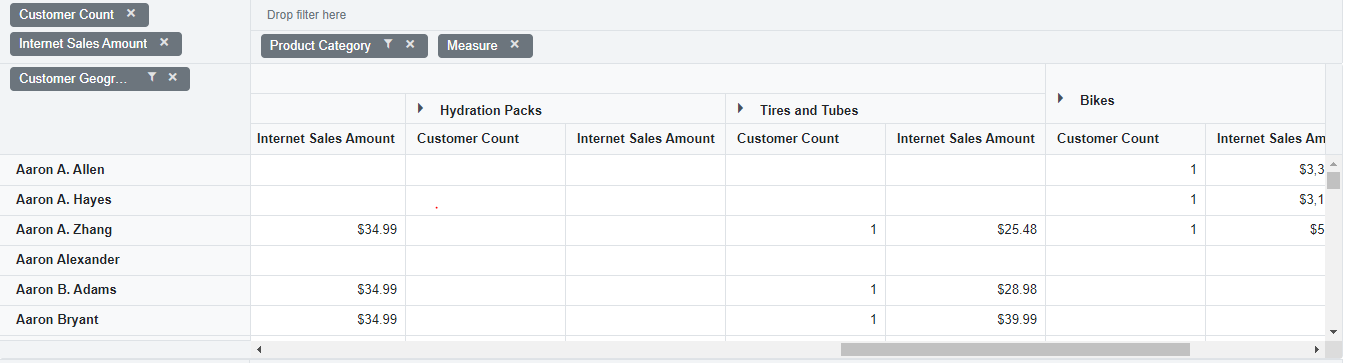 Virtual Scrolling in Blazor PivotTable
