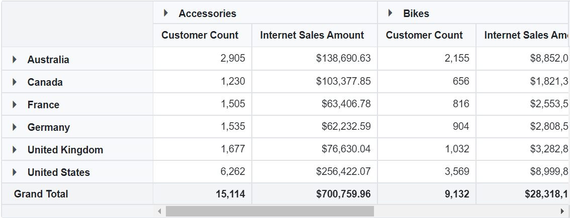 OLAP in Blazor PivotTable
