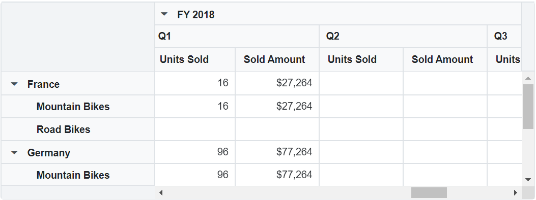 Blazor PivotTable without Data