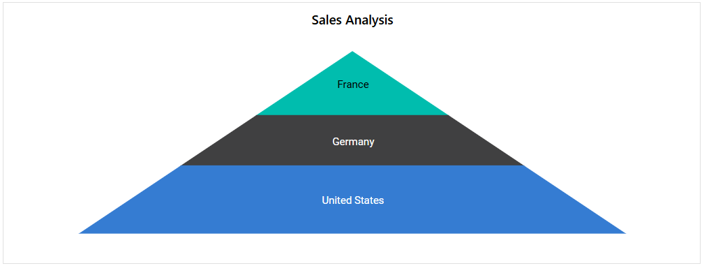Blazor Pyramid Chart with Label