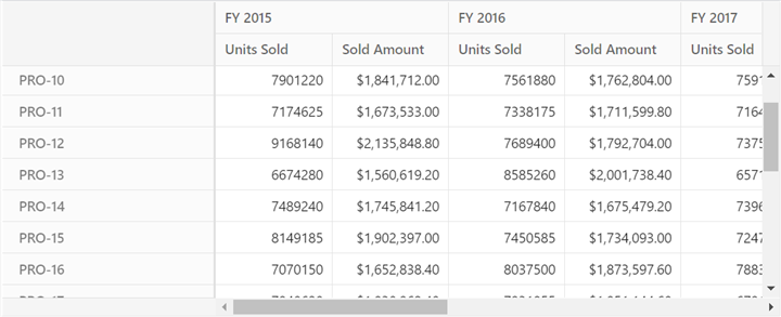 Pivot Table demo using server-side pivot engine
