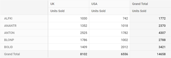 Server-Side Pivot Engine using Dynamic Objects