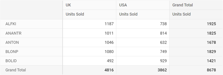 Server-Side Pivot Engine using ExpandoObject