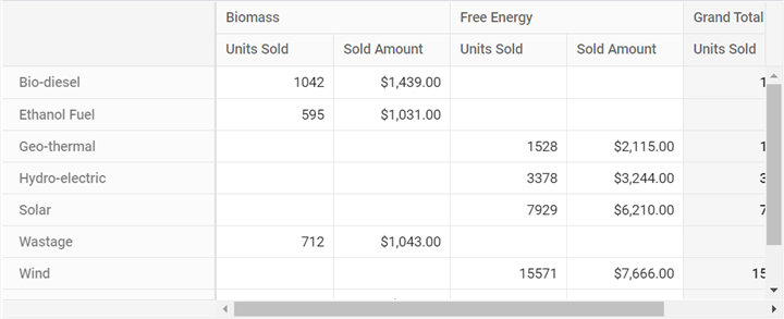 Server-Side Pivot Engine with JSON data