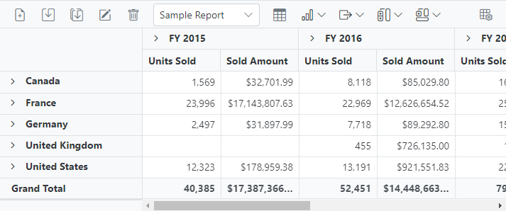 Loading a report from SQL database