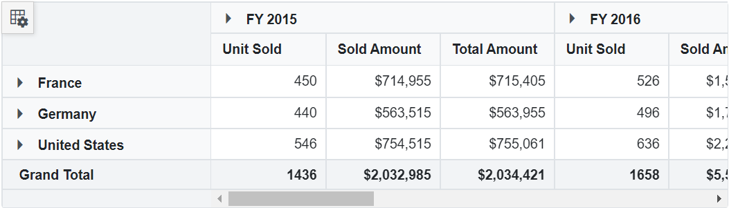 Calculated Field in Blazor Pivot Table component - Syncfusion