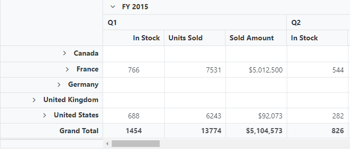 Align text inside the Blazor Pivot Table cell