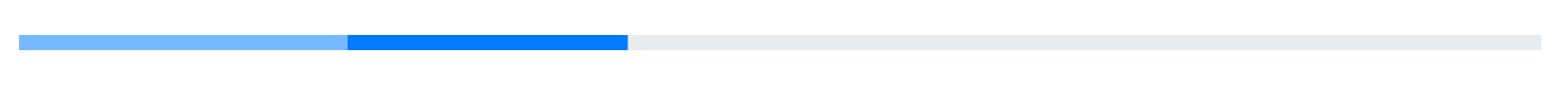 Blazor Active ProgressBar