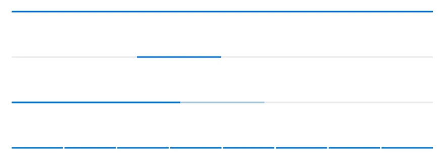 Blazor Linear ProgressBar