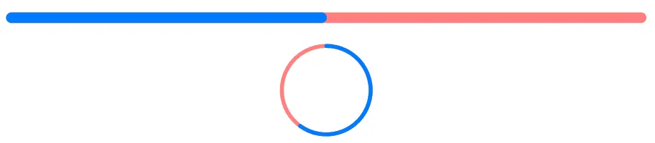 Blazor ProgressBar Track Customization