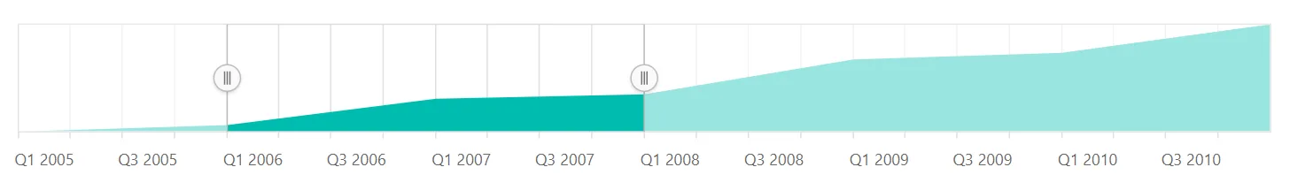 Blazor RangeNavigator with DateTime