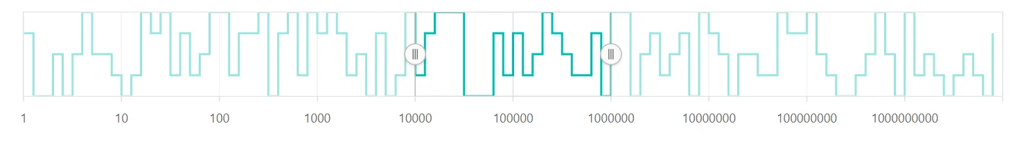 Blazor RangeNavigator with Logarithmic Range