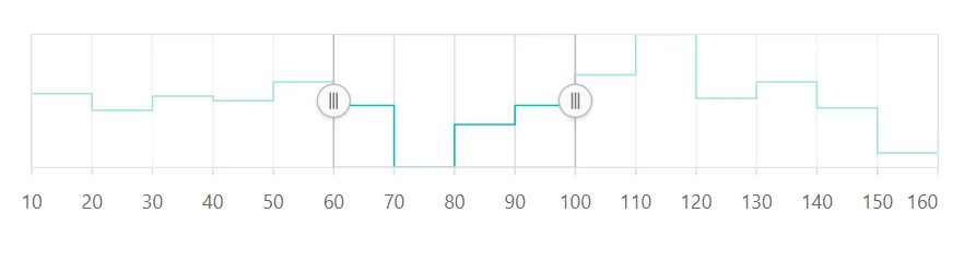Blazor RangeNavigator with Numeric range