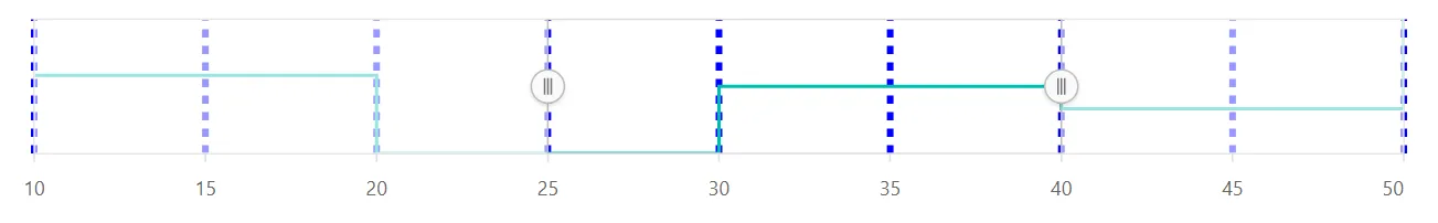 Blazor RangeNavigator with grid line