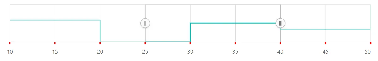 Blazor RangeNavigator with tick line