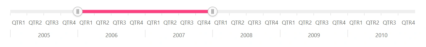 Grouping in Blazor RangeNavigator