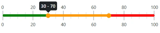 Blazor Range Slider with track color