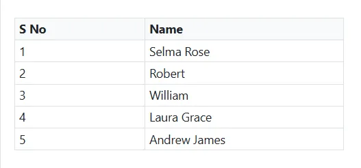 Blazor RichTextEditor table column quick insert
