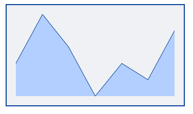 Blazor Sparkline Chart with Custom Background