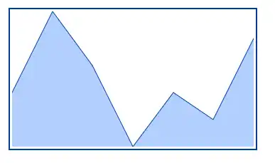 Blazor Sparkline Chart with Border