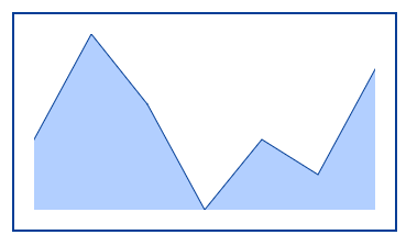 Blazor Sparkline Chart with Padding