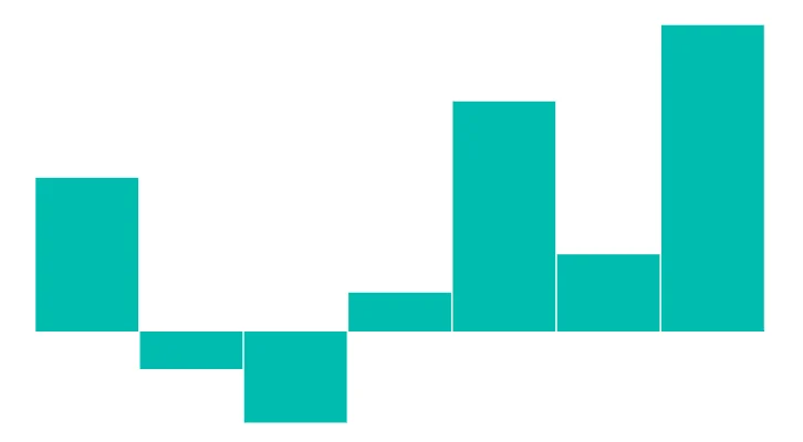 Blazor Sparkline Chart with Axis Value