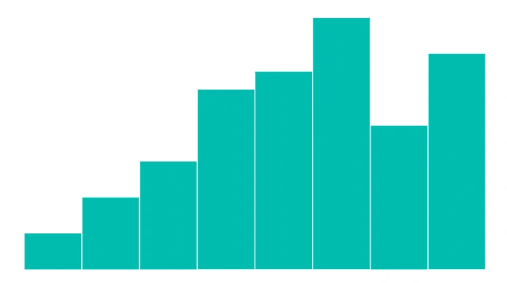 Blazor Sparkline Chart with Category Value