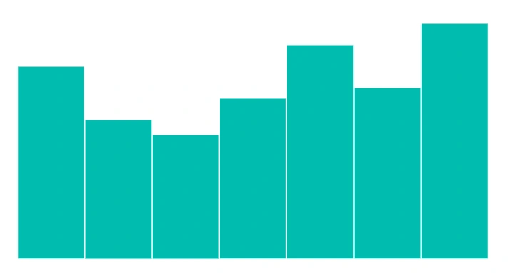 Changing Minimum and Maximum Values of Blazor Sparkline Chart Axis