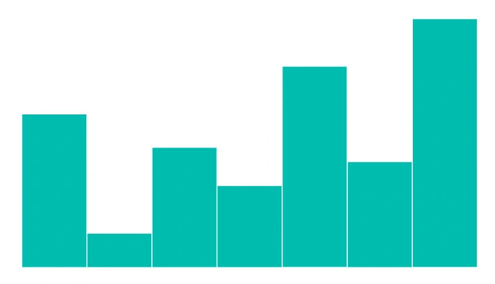 Blazor Sparkline Chart with Numeric Value
