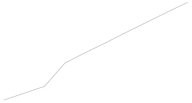 Blazor Sparkline Chart with Container Size