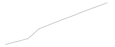 Changing Blazor Sparkline Chart Size in Pixel