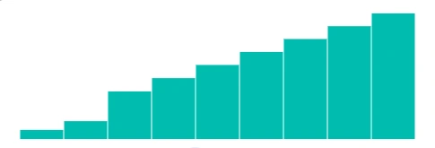 Blazor Sparkline Column Chart