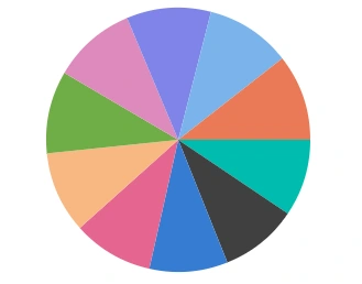 Blazor Sparkline Pie Chart