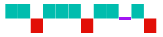 Blazor Sparkline WinLoss Chart