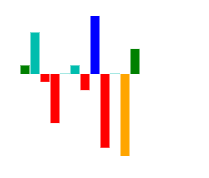 Blazor Sparkline Chart with Custom Point