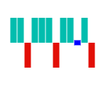 Highlighting Tie Point Area in Blazor Sparkline Chart
