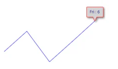 Blazor Sparkline Chart with Custom Tooltip