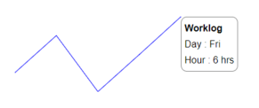 Blazor Sparkline Chart with Tooltip Template