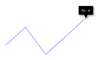 Blazor Sparkline Chart with Tooltip
