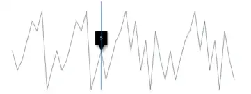 Blazor Sparkline Chart with Track Line