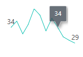 Blazor Sparkline Chart with Tooltip