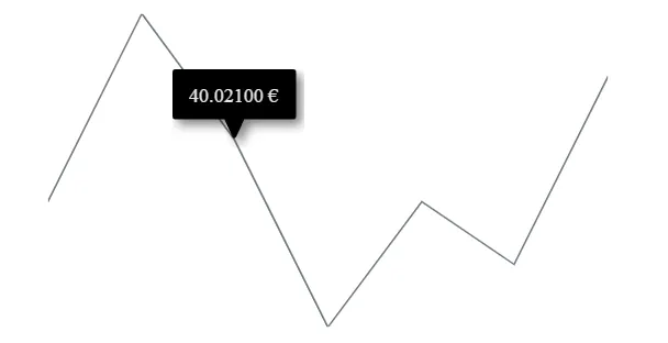 Localization in Blazor Sparkline Chart