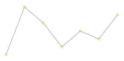 Blazor Sparkline Chart with Custom Marker