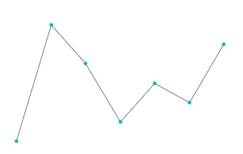 Blazor Sparkline Chart with Marker