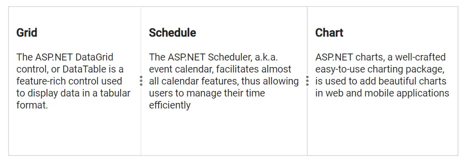 Blazor Splitter with Auto sizing Panes