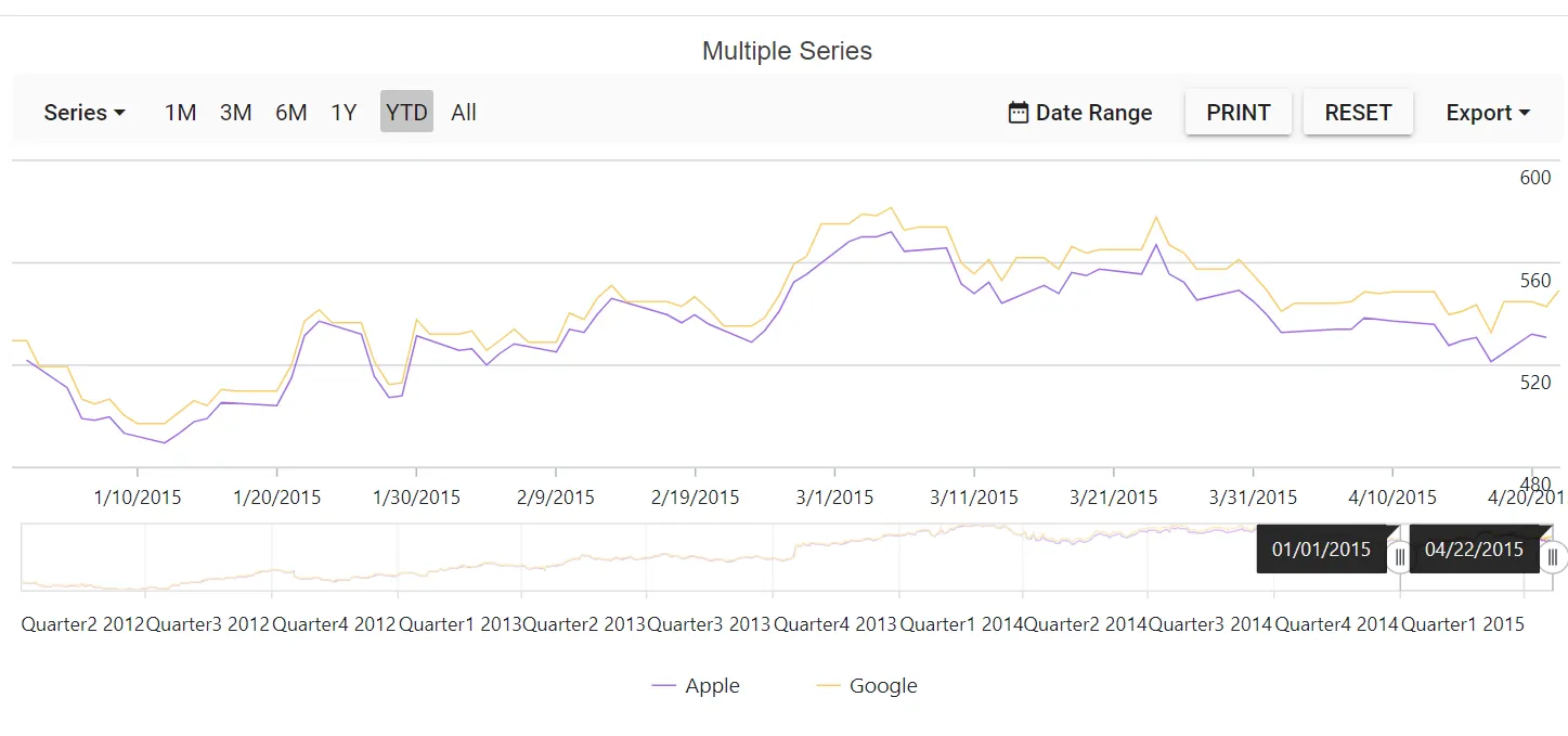 Blazor Stock Chart with legend item padding
